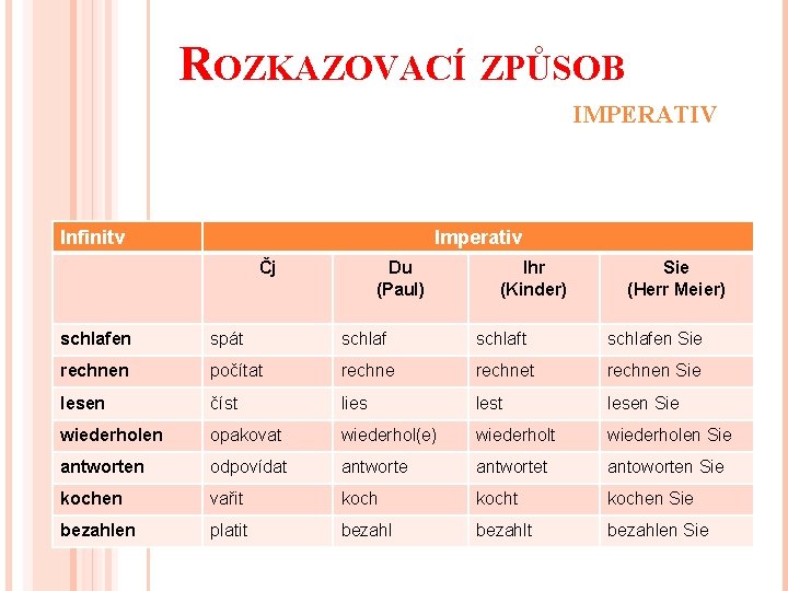 ROZKAZOVACÍ ZPŮSOB IMPERATIV Infinitv Imperativ Čj Du (Paul) Ihr (Kinder) Sie (Herr Meier) schlafen