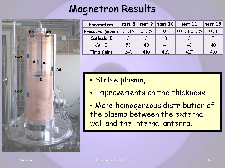 Magnetron Results Parameters test 8 test 9 test 10 test 11 test 13 Pressure