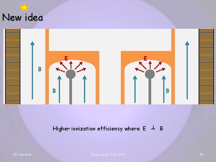 New idea E E B B B Higher ionization efficiency where E ┴ B
