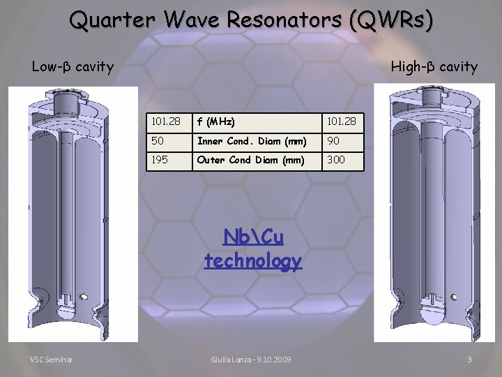 Quarter Wave Resonators (QWRs) Low-β cavity High-β cavity 101. 28 f (MHz) 101. 28