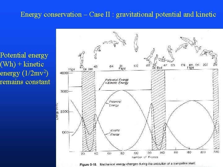 Energy conservation – Case II : gravitational potential and kinetic Potential energy (Wh) +