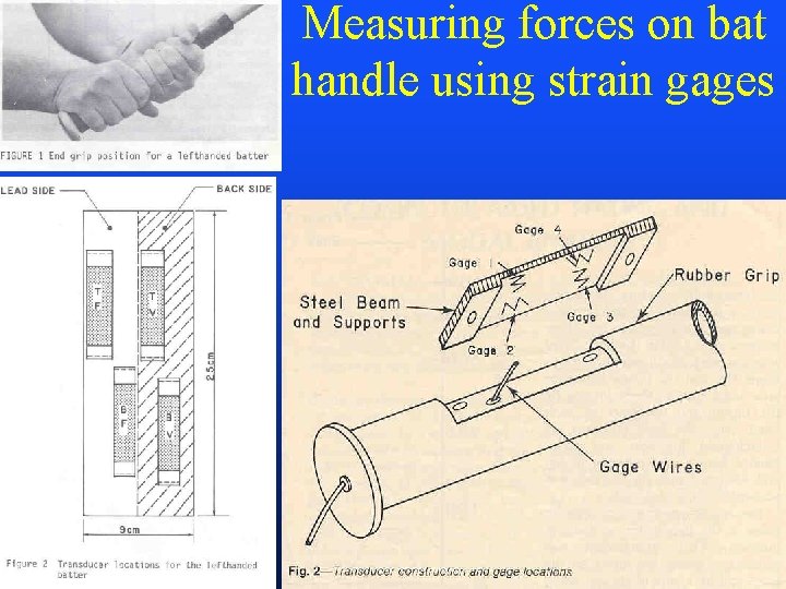 Measuring forces on bat handle using strain gages 