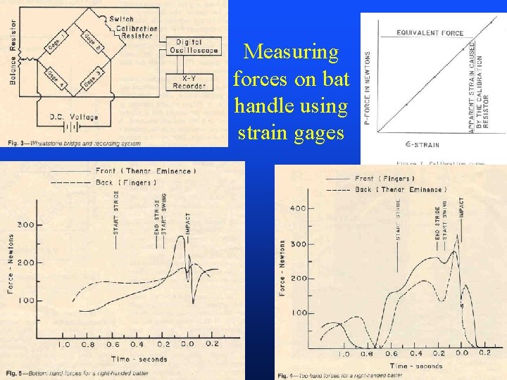 Measuring forces on bat handle using strain gages 