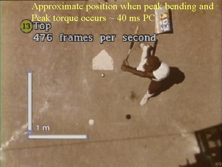 Approximate position when peak bending and Peak torque occurs ~ 40 ms PC 