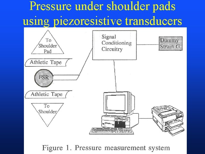 Pressure under shoulder pads using piezoresistive transducers 