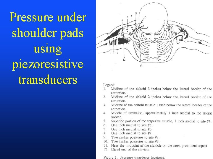 Pressure under shoulder pads using piezoresistive transducers 