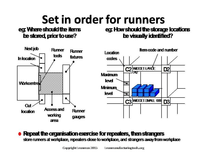 Runners Repeaters and Strangers, 5 S; For Customized or Editable Version contact through Leanmanufacturingtools.