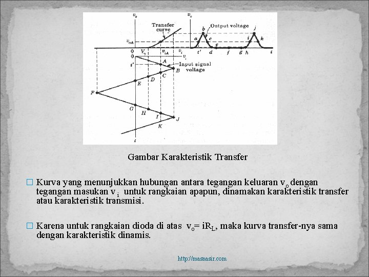 Gambar Karakteristik Transfer � Kurva yang menunjukkan hubungan antara tegangan keluaran vo dengan tegangan