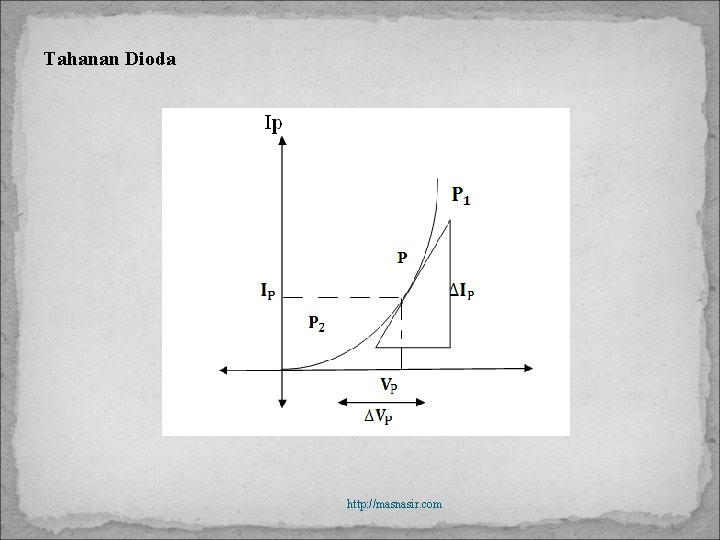 Tahanan Dioda http: //masnasir. com 