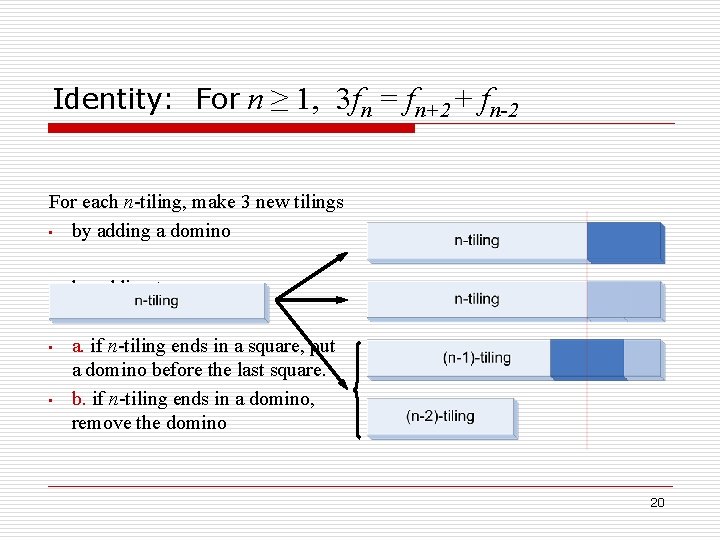 Identity: For n ≥ 1, 3 fn = fn+2 + fn-2 For each n-tiling,