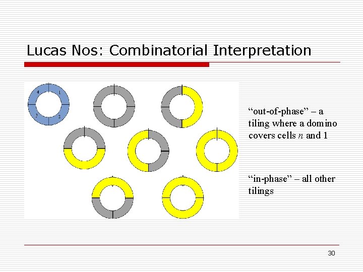 Lucas Nos: Combinatorial Interpretation “out-of-phase” – a tiling where a domino covers cells n