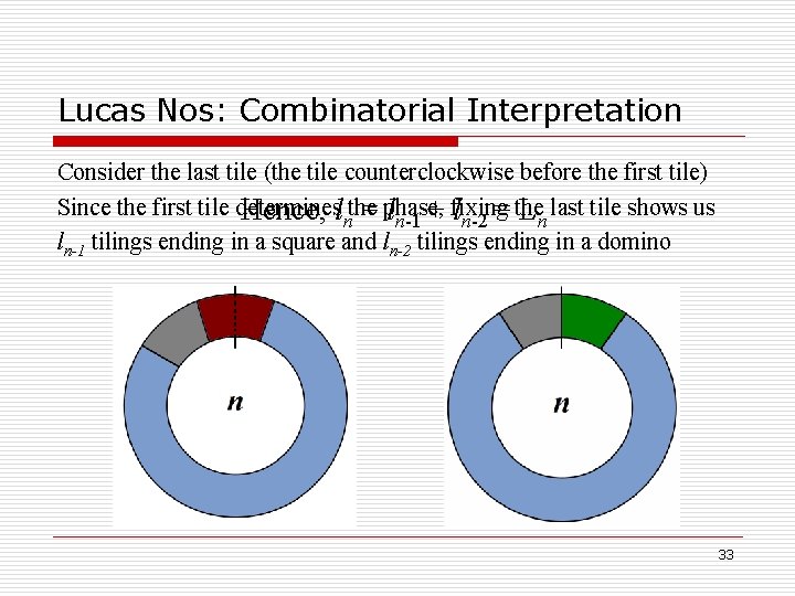 Lucas Nos: Combinatorial Interpretation Consider the last tile (the tile counterclockwise before the first