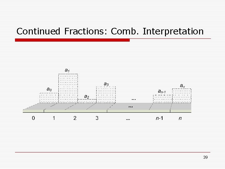Continued Fractions: Comb. Interpretation 39 