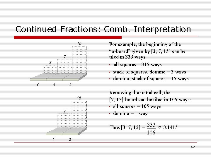 Continued Fractions: Comb. Interpretation For example, the beginning of the “π-board” given by [3,