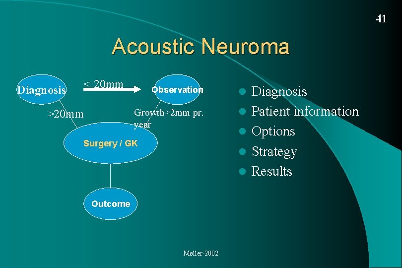 41 Acoustic Neuroma Diagnosis < 20 mm >20 mm Observation l Growth>2 mm pr.