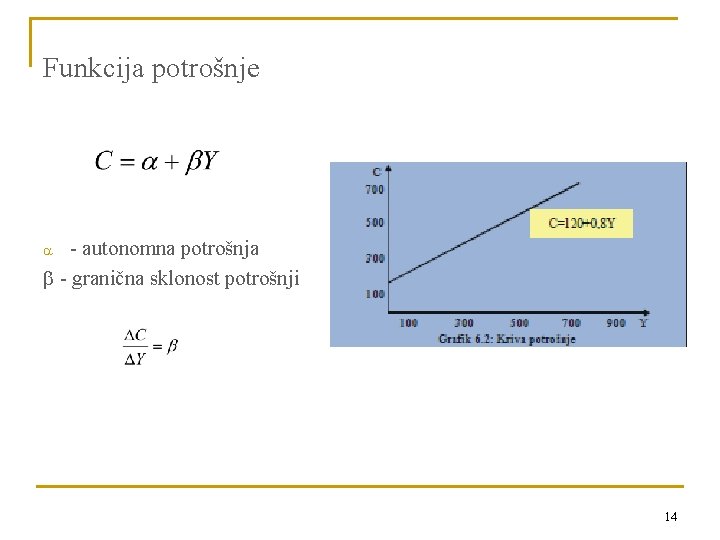 Funkcija potrošnje - autonomna potrošnja - granična sklonost potrošnji a 14 