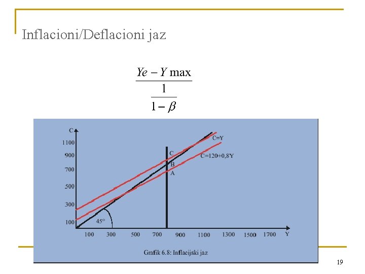 Inflacioni/Deflacioni jaz 19 