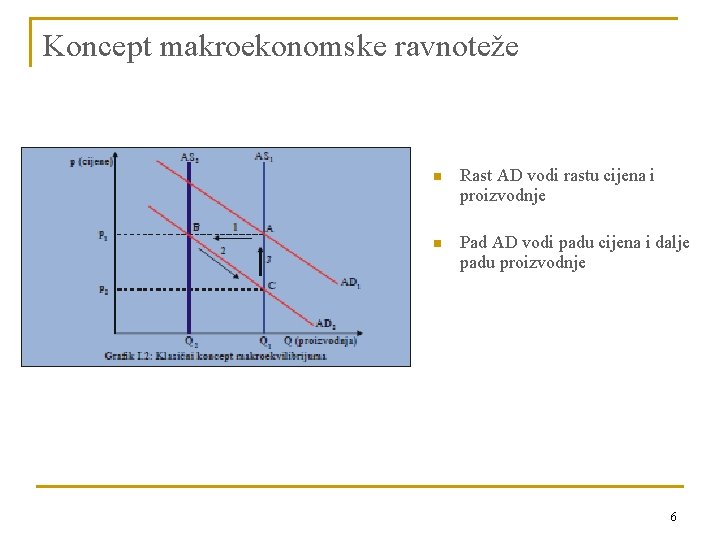 Koncept makroekonomske ravnoteže n Rast AD vodi rastu cijena i proizvodnje n Pad AD