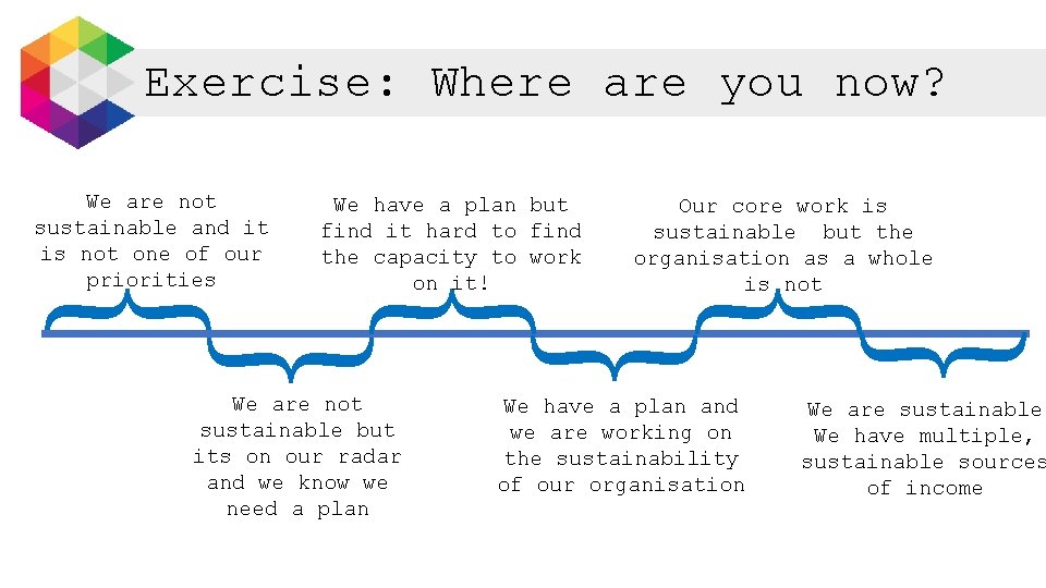 Exercise: Where are you now? We have a plan but find it hard to