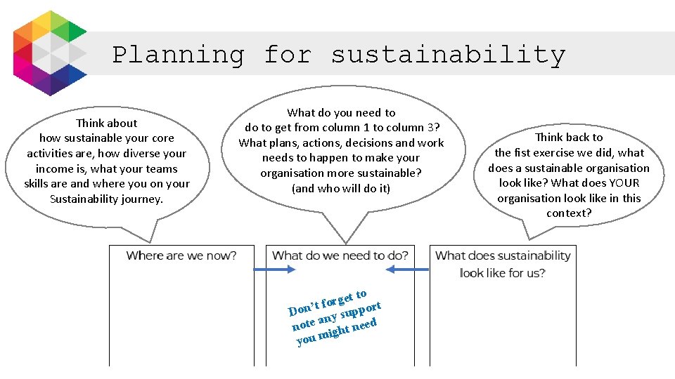 Planning for sustainability Think about how sustainable your core activities are, how diverse your