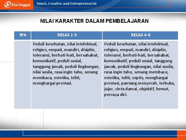 NILAI KARAKTER DALAM PEMBELAJARAN IPA KELAS 1 -3 KELAS 4 -6 Peduli kesehatan, nilai