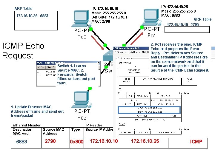 ARP Table IP: 172. 16. 10. 25 Mask: 255. 0 MAC: 6883 ARP Table