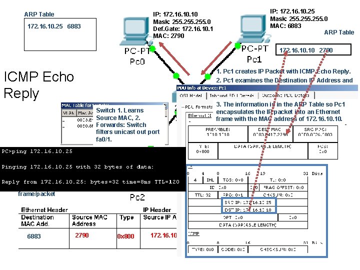 ARP Table IP: 172. 16. 10. 25 Mask: 255. 0 MAC: 6883 ARP Table