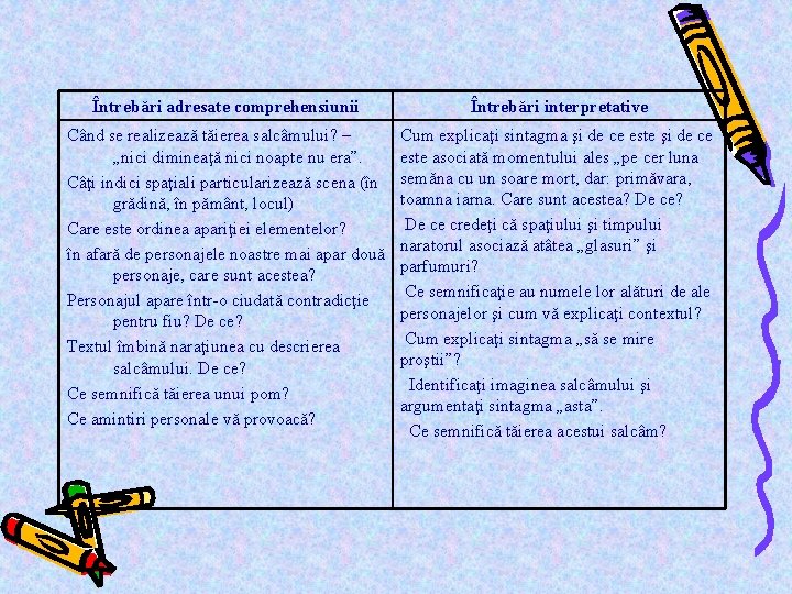 Întrebări adresate comprehensiunii Întrebări interpretative Când se realizează tăierea salcâmului? – „nici dimineaţă nici