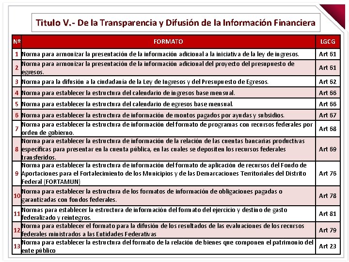 Titulo V. - De la Transparencia y Difusión de la Información Financiera Titulo V.