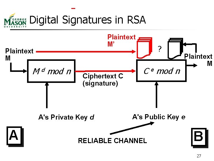  Digital Signatures in RSA Plaintext M’ Plaintext M M d mod n Ciphertext