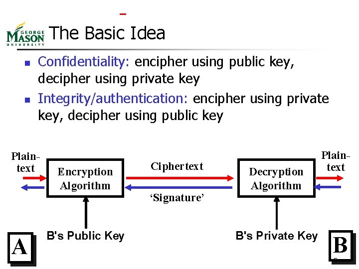  The Basic Idea n n Confidentiality: encipher using public key, decipher using private