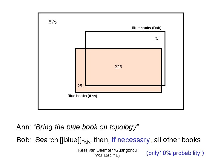675 Blue books (Bob) 75 225 25 Blue books (Ann) Ann: “Bring the blue