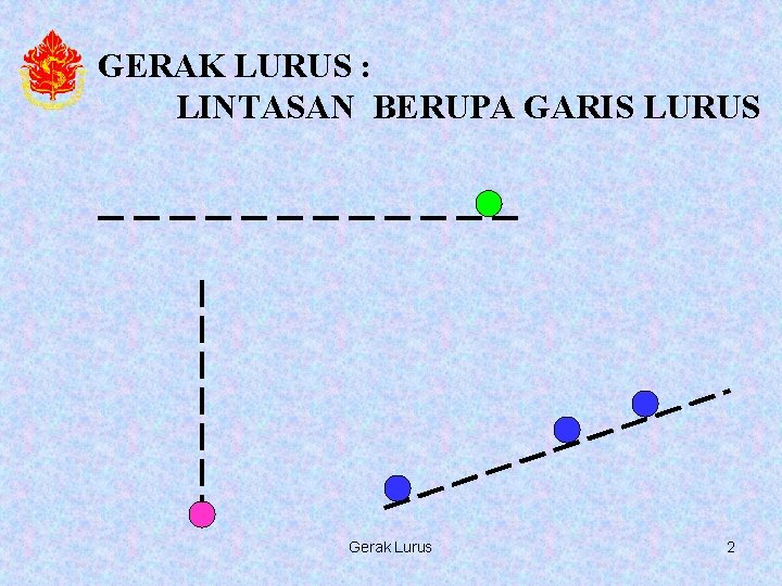 GERAK LURUS : LINTASAN BERUPA GARIS LURUS Gerak Lurus 2 