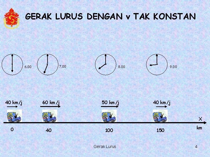 GERAK LURUS DENGAN v TAK KONSTAN 7. 00 6. 00 40 km/j 60 km/j