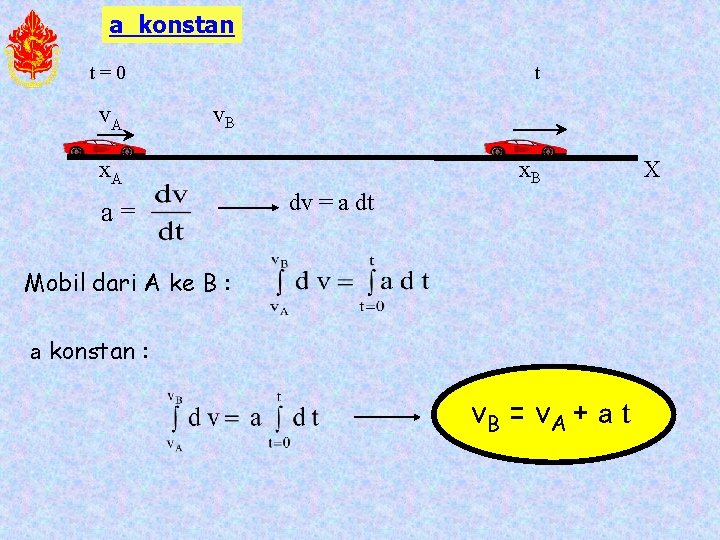 a konstan t=0 v. A t v. B x. A a= x. B dv