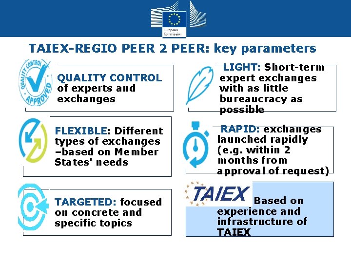 TAIEX-REGIO PEER 2 PEER: key parameters QUALITY CONTROL of experts and exchanges LIGHT: Short-term