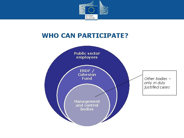 WHO CAN PARTICIPATE? Public sector employees ERDF / Cohesion Fund Management and control bodies