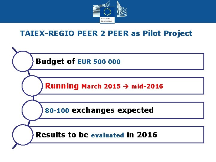 TAIEX-REGIO PEER 2 PEER as Pilot Project Budget of EUR 500 000 Running March