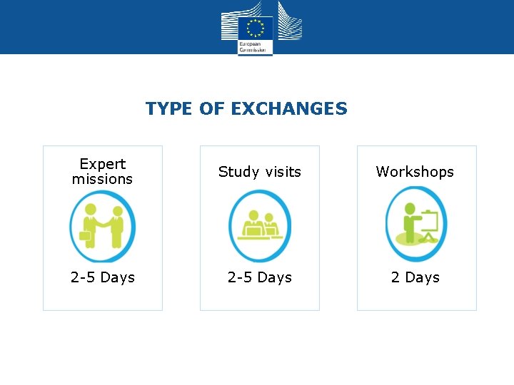 TYPE OF EXCHANGES Expert missions Study visits Workshops 2 -5 Days 2 Days 
