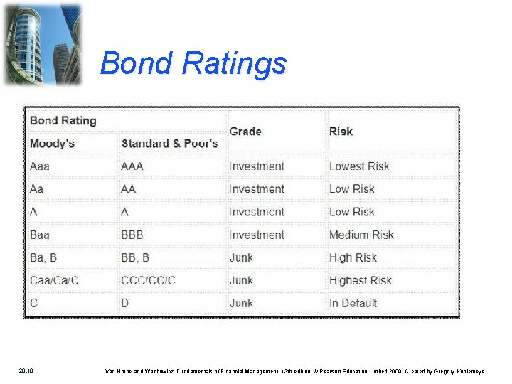 Bond Ratings 20. 10 Van Horne and Wachowicz, Fundamentals of Financial Management, 13 th