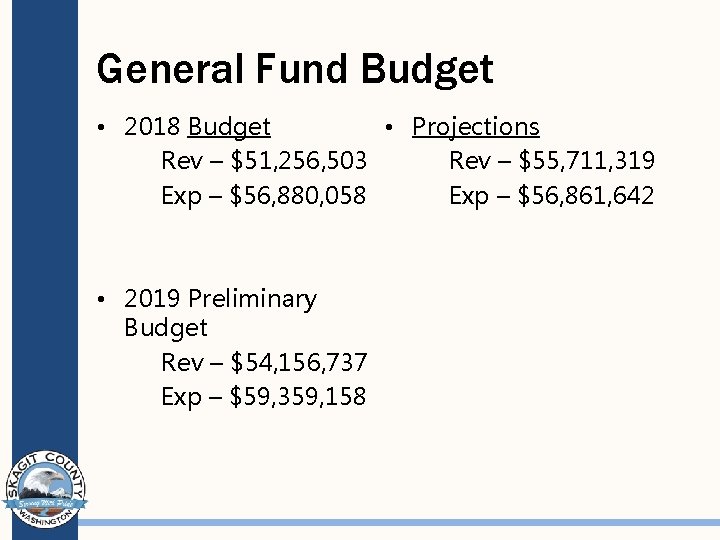 General Fund Budget • 2018 Budget • Projections Rev – $51, 256, 503 Rev