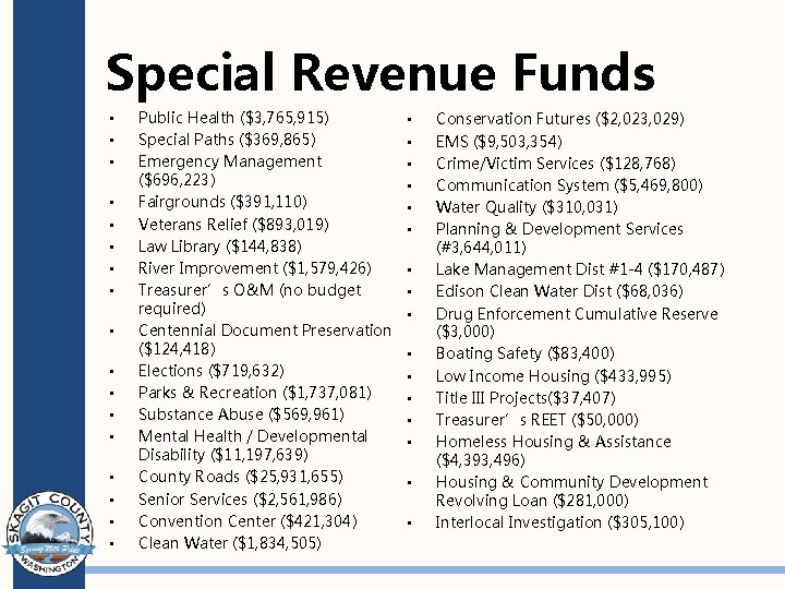 Special Revenue Funds • • • • • Public Health ($3, 765, 915) Special