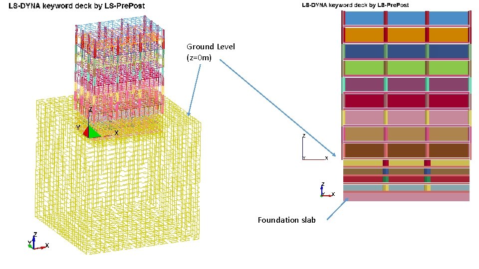 Ground Level (z=0 m) Foundation slab 