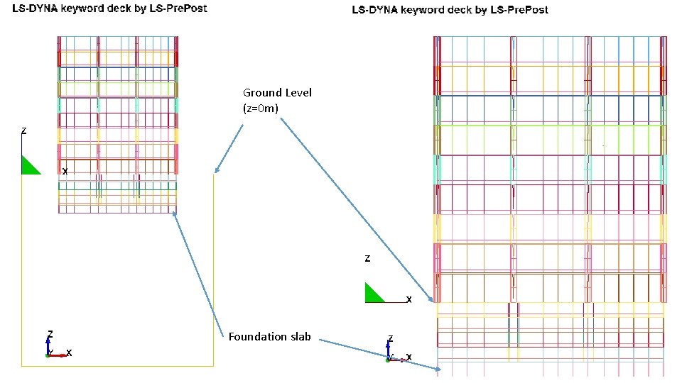 Ground Level (z=0 m) Foundation slab 