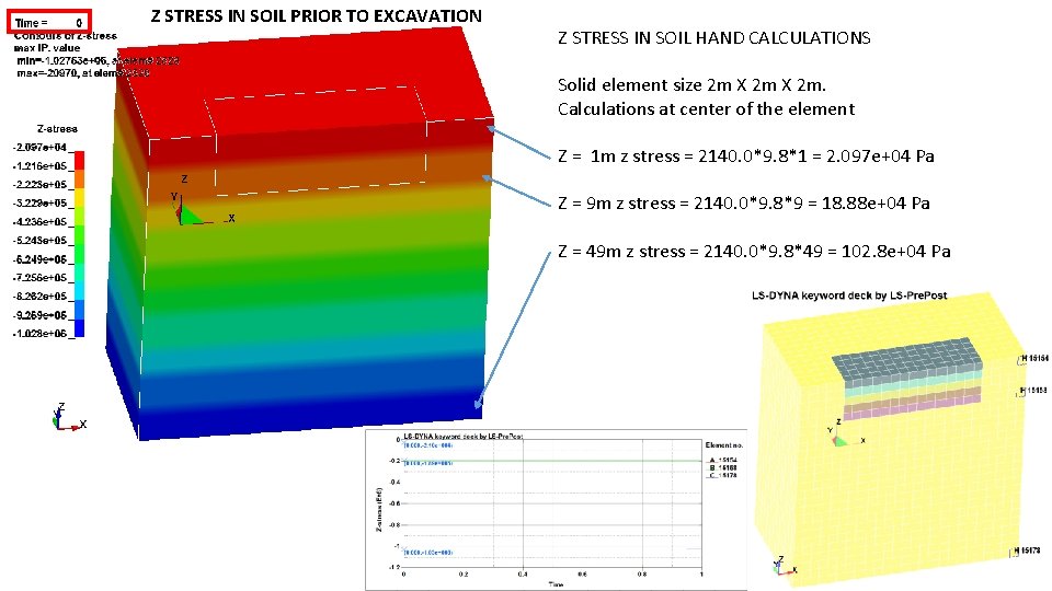 Z STRESS IN SOIL PRIOR TO EXCAVATION Z STRESS IN SOIL HAND CALCULATIONS Solid