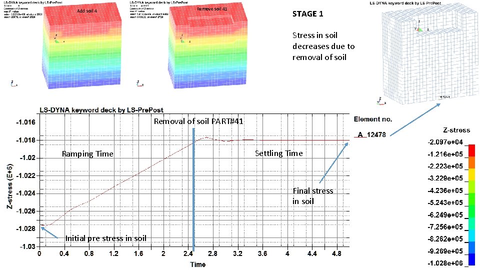 Add soil 4 Remove soil 41 STAGE 1 Stress in soil decreases due to