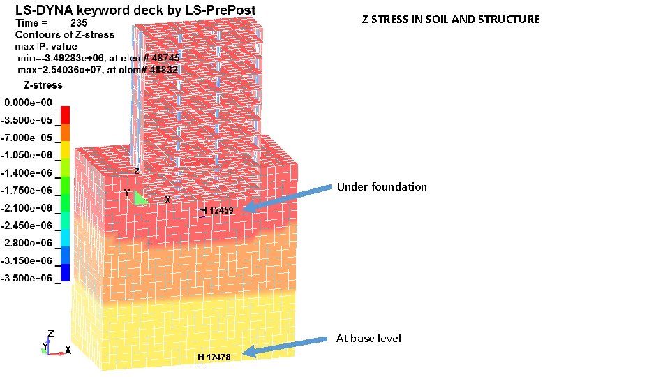 Z STRESS IN SOIL AND STRUCTURE Under foundation At base level 