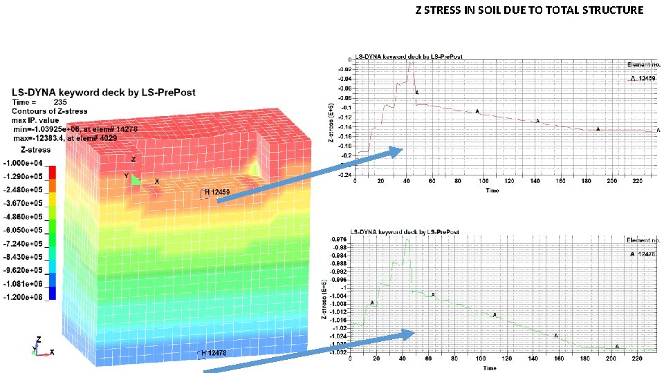 Z STRESS IN SOIL DUE TO TOTAL STRUCTURE 