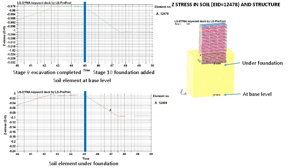 Z STRESS IN SOIL (EID=12478) AND STRUCTURE Under foundation Stage 9 excavation completed Stage