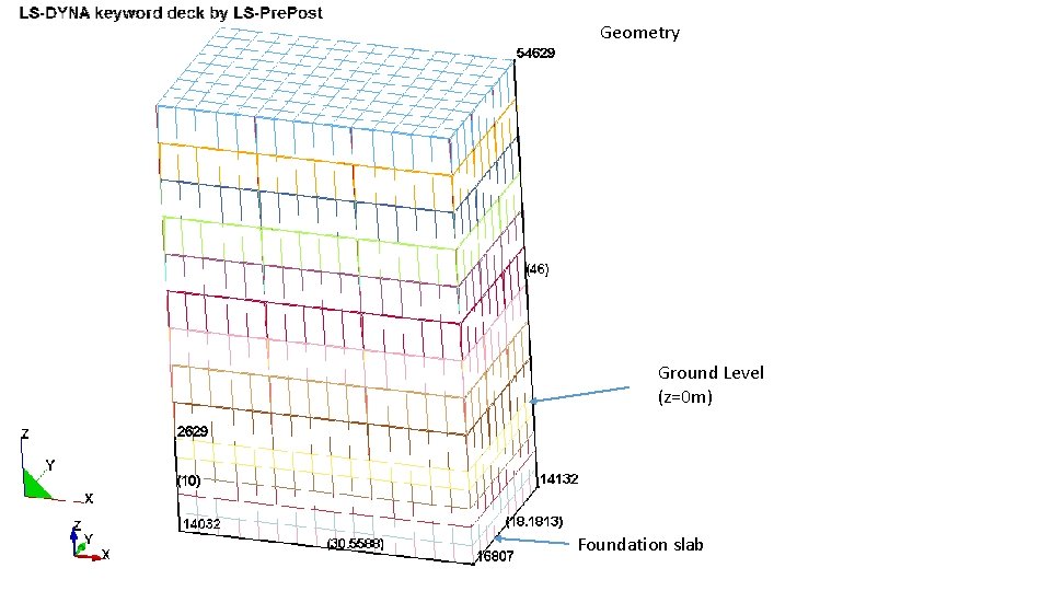 Geometry Ground Level (z=0 m) Foundation slab 